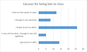 bar chart in excel easy excel tutorial