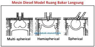 Sistem injeksi bahan bakar mesin diesel memiliki tugas utama: Keuntungan Dan Kekurangan Model Ruang Bakar Langsung Dan Tidak Langsung Motor Mesin Diesel Teknik Otomotif Com