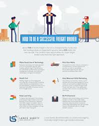 How To Be A Successful Freight Broker Infographic Portal Brokers Trucking Business Bookkeeping Business