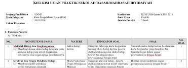 Materi ipa kelas 9 smp/mts kurikulum 2013 terbagi dalam 10 bab. Kisi Kisi Praktik Ujian Sekolah Ipa Kelas Vi Sd Sang Pendidik