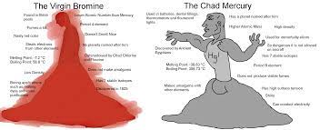 We did not find results for: The Virgin Bromine Vs The Chad Mercury Virginvschad