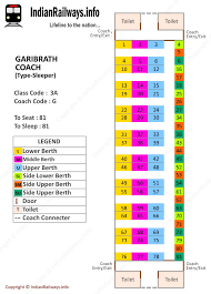 Indian Railways Seat Map