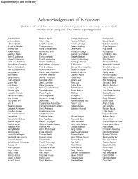 Acknowledgement of Reviewers