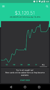 But if you're considering alternatives to robinhood, we've. After About 1 Year Of Trading No Experience Robinhood