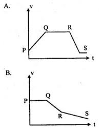 Contoh Soal Gerak Lurus Smp 2 Idschool