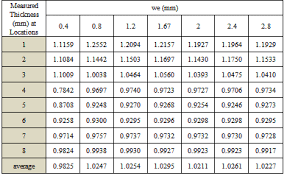 effect of die design parameters on thinning of sheet metal