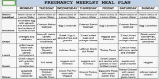 37 Symbolic Diet Chart For Pregnent Women