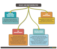 Acca Ab F1 Notes D2cd Recruitment And Selection Processes Recruitment Needs Www Acowtancy Com Online Courses For Stu Recruitment The Selection Textbook