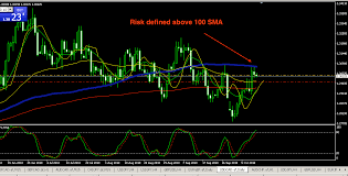 charts in focus usdcad cadjpy and cadchf relief from risk