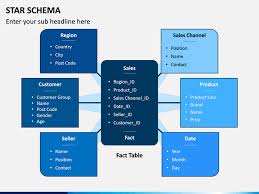 Star Schema In 2020 Powerpoint Templates Business Powerpoint Templates Wellness Design