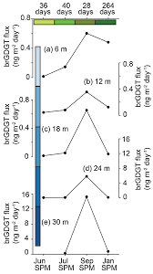 It is based on fixed percentiles, relative to the number of students who achieve a pass. Cp A 900 Year New England Temperature Reconstruction From In Situ Seasonally Produced Branched Glycerol Dialkyl Glycerol Tetraethers Brgdgts
