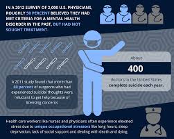 Some private plans pay for. When Medical Professionals Face Mental Health Issues Mental Health First Aid