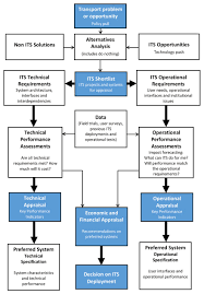 Public Procurement Process Flow Chart Bedowntowndaytona Com