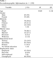 Too many employers see self employed and think, resume gap. you can't let them think that. Examining The Reliability And Factor Structure Of The Malay Version Of The Recovery Self Assessment In A Sample Of Individuals With Schizophrenia