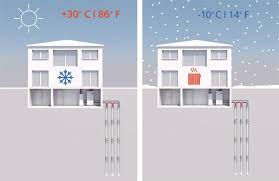 Wir machen ausschreibungen und überwachen den bau der brunnenbohrungen. Geothermal Energy Inexhaustible Br Protects The Climate Low Cost
