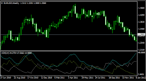 Download supertrend indicator for mt4. Forex Indicators For Traders Download For Free