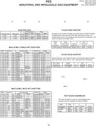 Natural Gas To Lpg Jet Size Chart Bedowntowndaytona Com