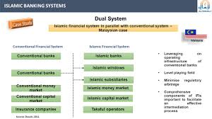 The country's central bank, bank negara malaysia (bnm), directed. Global Trends In Islamic Banking The Mim Mediterranean Economic Forum By Jassim Mahadik Project Manager Al Maali Consulting Group Ppt Download