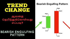 Advanced Candlestick Chart Patterns Bearish Engulfing Technical Nse Nifty Tamil Share Zerodha Cta