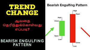 advanced candlestick chart patterns bearish engulfing technical nse nifty tamil share zerodha cta