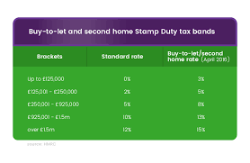 Amounts will vary depending on how you're using the second home, but. How To Buy A Second Home Your Questions Answered Sell House Fast