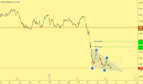 Europe, north america, south america, and santander global platform. San Stock Price And Chart Bme San Tradingview