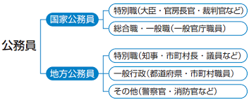 公務員 職種別講座一覧 イベント一覧 割引制度・キャンペーン 公務員模試 参考書・問題集・書籍案内 公務員試験 応援サイト インフォメーション 公務員 職種別講座一覧 lecが今おすすめする 公務員試験対策講座 スマホで公務員 s式入門講座 年末年始特訓道場 ã•ã¾ã–ã¾ãªã‚¿ã‚¤ãƒ—ã®å°±è·æ´»å‹• Public