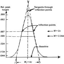 We did not find results for: Pdf Basic Hplc Theory And Definitions Retention Thermodynamics Selectivity Zone Spreading Kinetics And Resolution