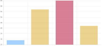 Chartjs Bar Graph Background Color Based On Dataset Value