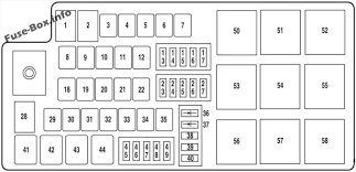 Electrical components such as your map light radio heated seats high beams power 2006 2007 2008 2009 passenger compartment fuse box number ampere ratting a. Under Hood Fuse Box Diagram Ford Taurus 2008 2009 Ford Fusion Fuse Panel Fuse Box