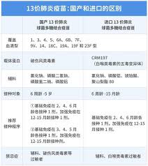 在全国范围内采用肺炎球菌结合疫苗（ pneumococcal conjugate vaccines, pcvs）对抗肺炎链球菌之前，肺炎球菌是诱发儿童急性中耳炎的最常见诱因。 2020年11月22日. å©´å¹¼å„¿å¤´å· æ€æ‰‹ ä¸€ä¸ªæœˆ300åå„¿ç«¥ä¸­æ‹›åŒ»æŠ¤ç´§æ€¥æé†' æ‰‹æœºæ–°æµªç½'