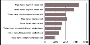 Cladding Systems Yourhome