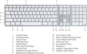Hier finden sie verschiedene kostenlose vorlagen zum ausdrucken. Apple Tastaturbelegung Und Kurzbefehle Mac Os X Mac Os Tastaturkurzel Mac