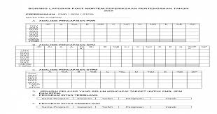 Kenal pasti topik yang sukar & mudah dikuasai oleh murid (analisis item,kualiti soalan, pemulihan & pengayaan dalam bilik. Borang Laporan Post Mortem Peperiksaan Pertengahan Tahun 2015 Docx Document