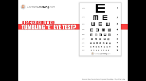 18 Exhaustive Snellen Chart 20 200