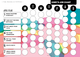 Editable Chart Templates At Allbusinesstemplates Com