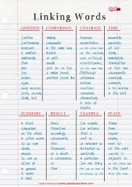 Useful Linking Words To Connect Sentences Especially For Ielts Cae Writing Essay Writing Help Essay Writing Skills Ielts Writing