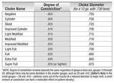 Browning Invector Ds Choke Tube Diameter Question Trap