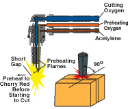 Identifying The Right Cutting And Welding Tips