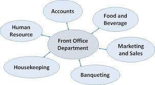 Organizational Chart Of Front Office Department Of 5 Star