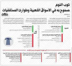 عين المستهلك On Twitter بعد جدل كبير حول منع إرتداء ثوب النوم خارج المنزل وحيث لم تحدد لائحة الذوق العام الأماكن المسموح بها فقد تم إستثناء ثلاثة أماكن يسمح بلبس ثوب