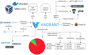 See vagrancy (people), and rogue (vagrant). Vagrant