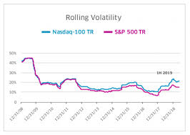 When Performance Matters Nasdaq 100 Vs S P 500 Nasdaq