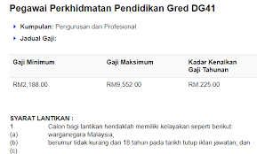 Pegawai perkhidmatan pendidikan gred dg41. Iklan Dan Kerjaya Peluang Kerjaya Sebagai Guru Di Suk Negeri Sembilan 20 Kekosongan Dan 15 Calon Simpanan Mereka Yang Berminat Boleh Memohon Secara Online Sekarang Maklumat Lanjut Https Gkerjaya Com Kerja Terkini Pejabat Setiausaha Kerajaan Negeri