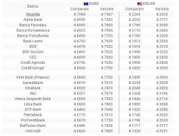 Hier finden sie den aktuellen wechselkurs von euro eur und schweizer franken chf mit chart, historischen kursen und nachrichten. Curs Valutar Lira Bcr
