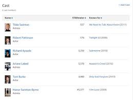A young film student in the early 80s becomes romantically involved with a complicated and untrustworthy man. Robert Pattinson Australia Blog Archive Film Update Joanna Hogg Currently Working On Robert Pattinson The Souvenir Part Ii Imdbpro Cast Updates