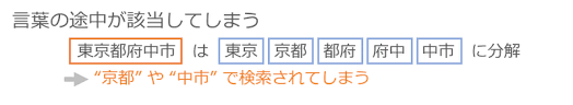 誰でもわかる全文検索入門