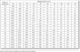 Choosing The Size Of The Sample Sage Research Methods