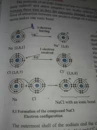Examples include nacl, mgf2, k2o, and al2o3.my website: Draw A Diagram Representing The Ionic Bond Formation In A Sodium Chloride Molecule Brainly In