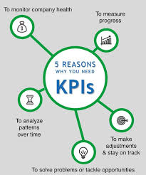 Why You Need Kpis Manufacturing Kpi Examples Production Kpi Examples Kpi Business Business Leadership Key Performance Indicators